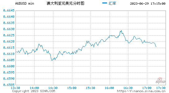 澳元人民币最新汇率走势百度百科-澳元人民币最新汇率走势百度百科图片