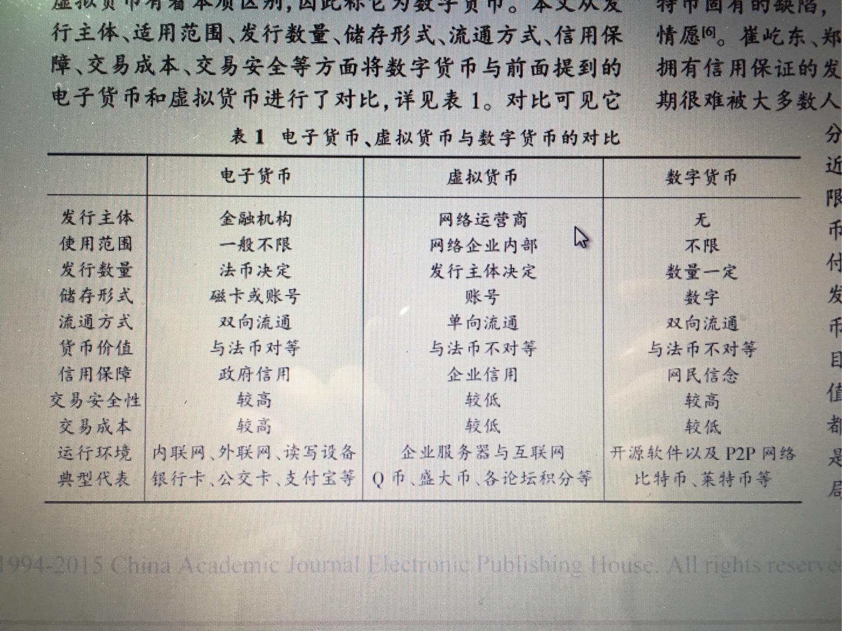 电子货币和数字货币的区别照片-电子货币和数字货币的区别并举例说明