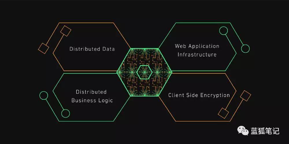 包含Aptoide官网,百度搜索下载安装metamask的词条