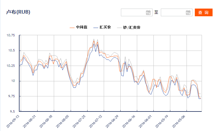 usdttrc20汇率-usdt汇率今日兑人民币汇率