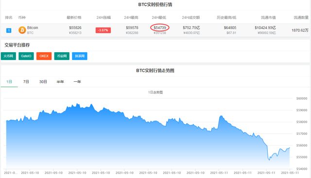 比特币价格实时行情-比特币价格实时行情 软件