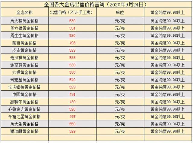 今日金价回收实时查询-苏州今日金价回收实时查询