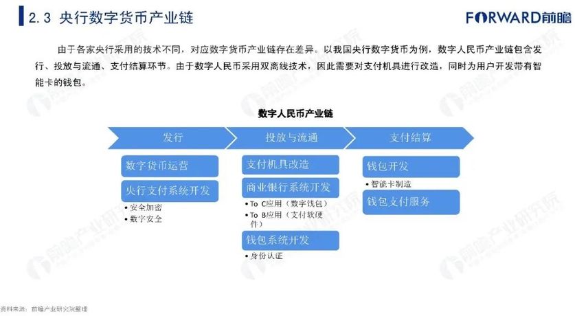 银行推出的数字货币-银行推出的数字货币有哪些