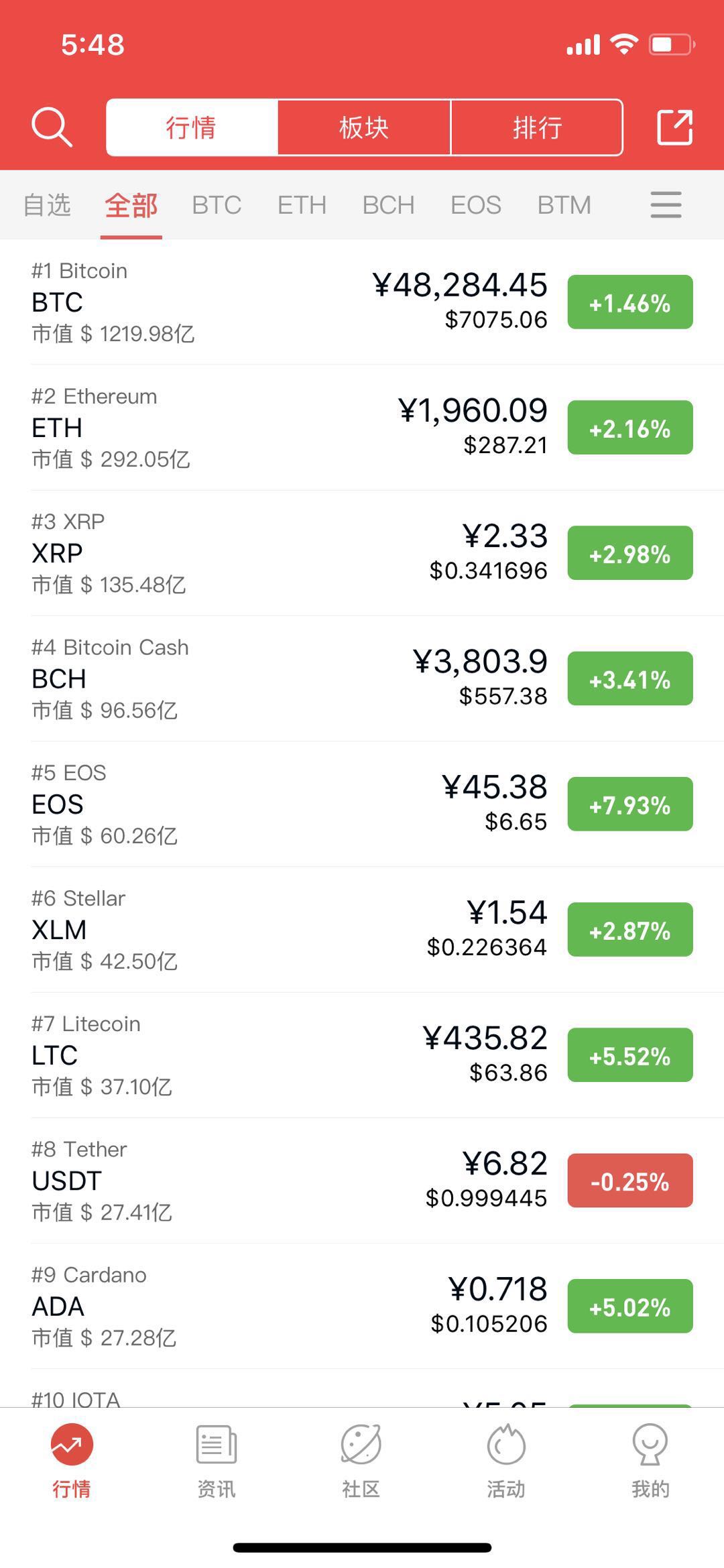 狗狗币最新价格-狗狗币最新价格美元