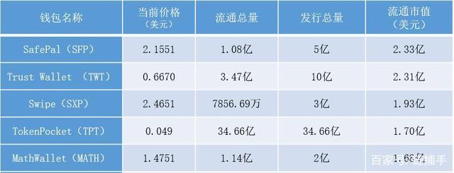 tpt钱包下载-tp钱包testflight