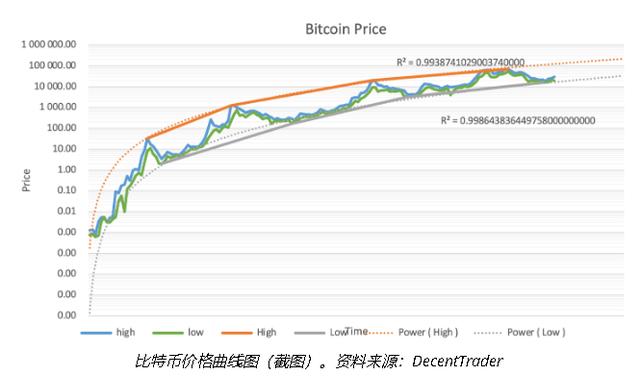 比特币价格美元-比特币价格美元今日行情新浪