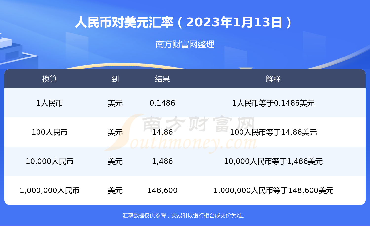 美元人民币换算程序代码-美元人民币换算程序代码是多少