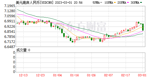 usdcnh-usdcnh离岸人民币汇率