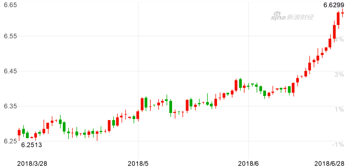 usdcnh-usdcnh离岸人民币汇率