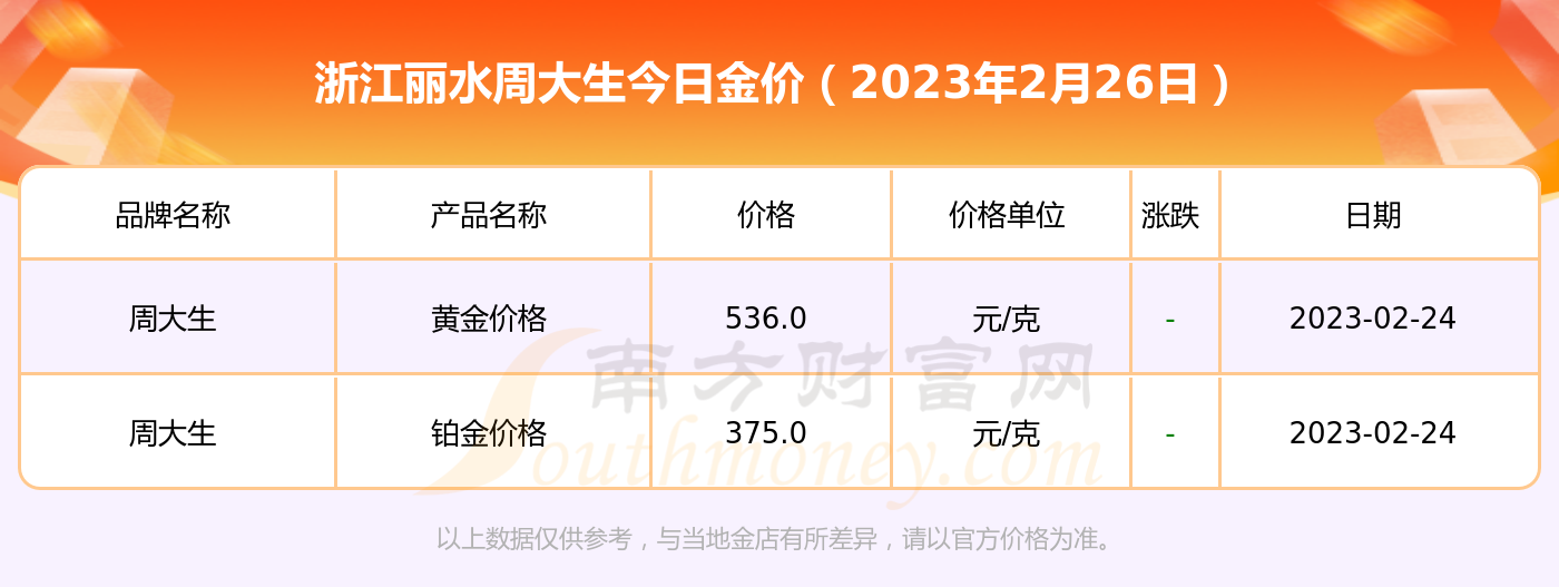 今日金价多少一克-今日金价多少一克人民币