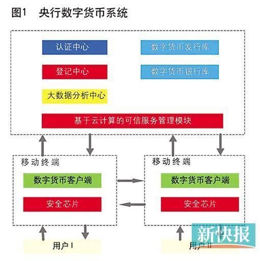 电子货币的特征具有如下几个方面的功能-电子货币的特征具有如下几个方面的功能和作用