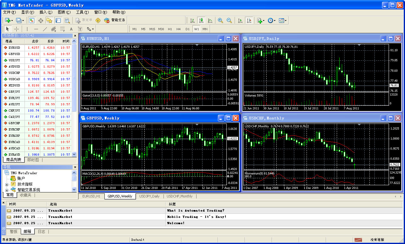 MetaTrader4官网下载-metatrader4官网下载icmarkets