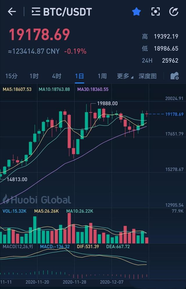 比特币最新价格及行情美元-比特币最新价格行情美元走势