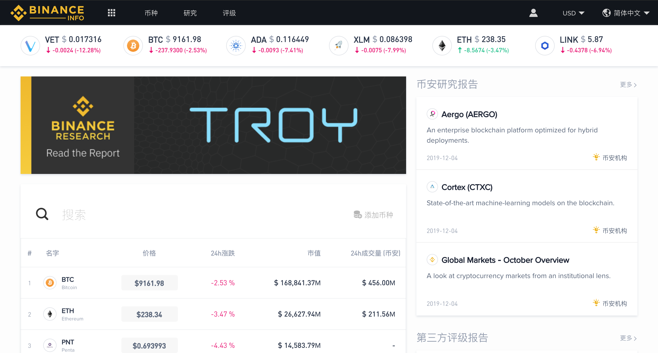 usdt交易平台binace都有哪些的简单介绍