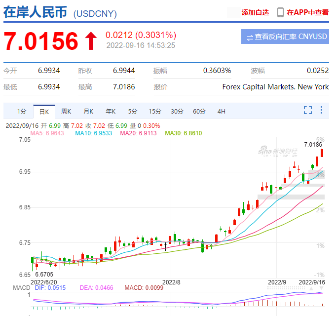 usd兑人民币的汇率-usd货币对人民币汇率