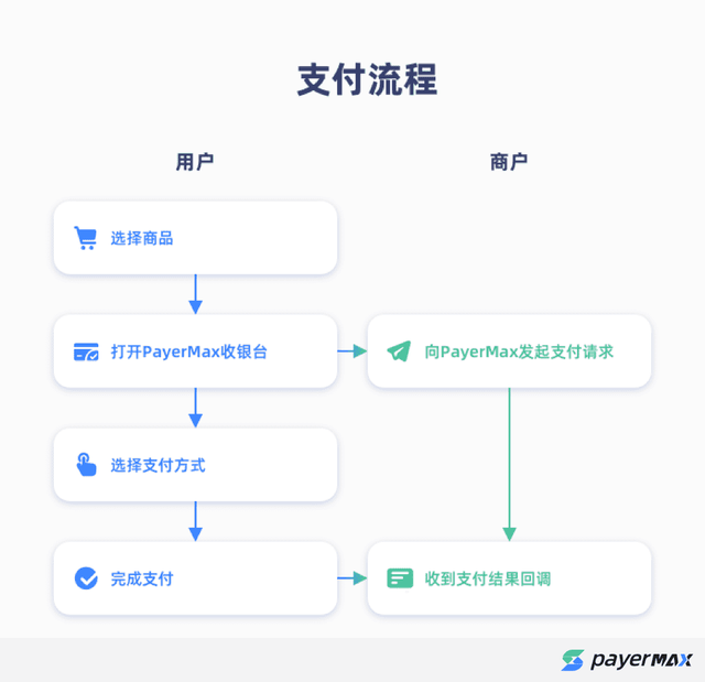 gopay支付平台下载官网的简单介绍