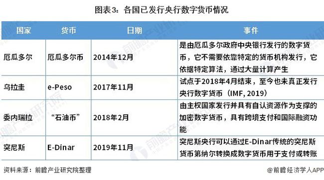 目前数字货币有哪些特点-目前数字货币有哪些特点呢