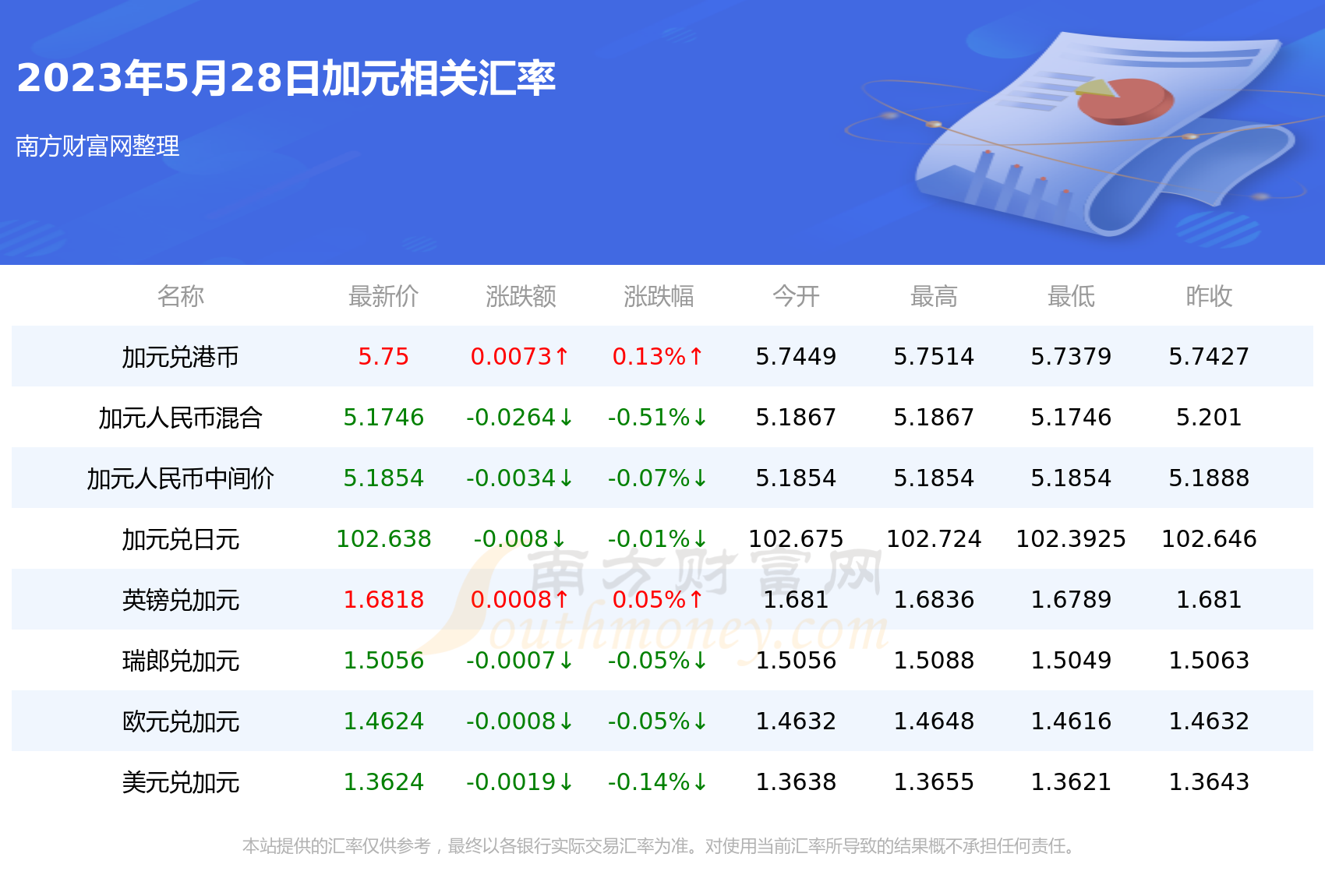 加元人民币实时汇率-加元人民币实时汇率离岸