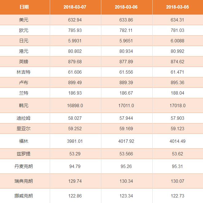 加元人民币实时汇率-加元人民币实时汇率离岸