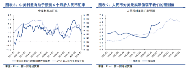 usd换算人民币汇率-usd汇率转换人民币汇率