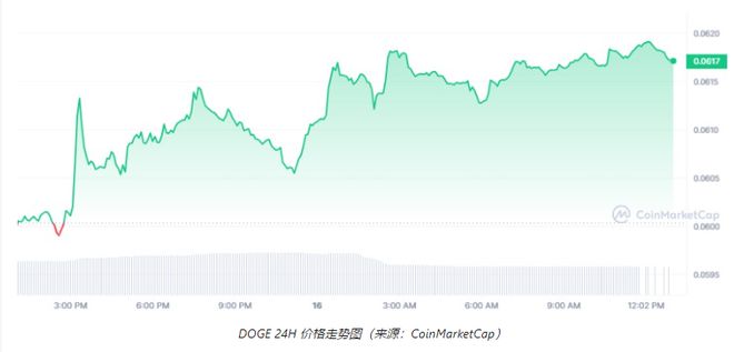 pepe币价格走势图-pepe币价格行情走势图