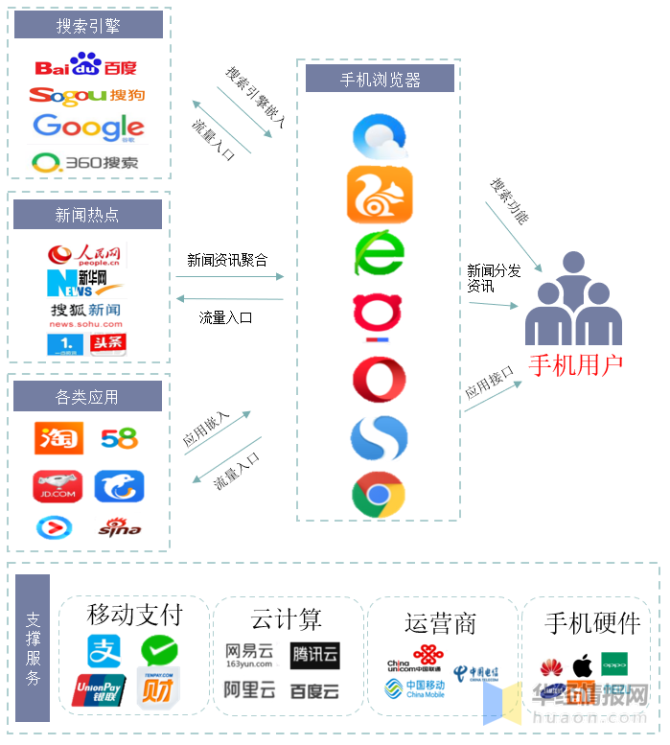 uc搜索引擎是哪个平台-uc搜索引擎是哪个平台的