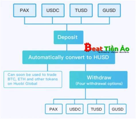 usdt怎么换-usdt怎么换算人民币