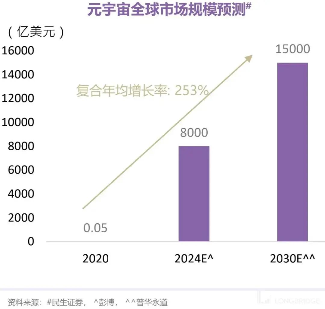 元宇宙投资合法吗-目前可以挣钱的元宇宙