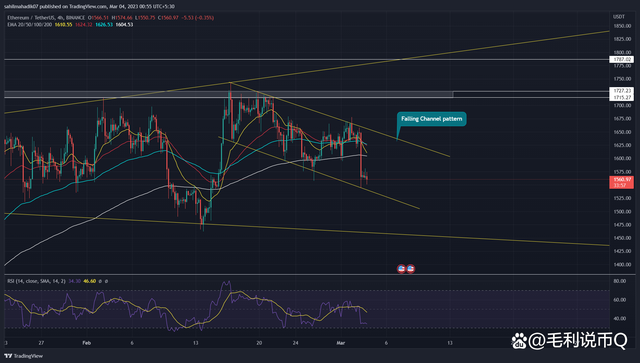 以太坊最新价格行情分析-以太坊最新价格行情分析美元