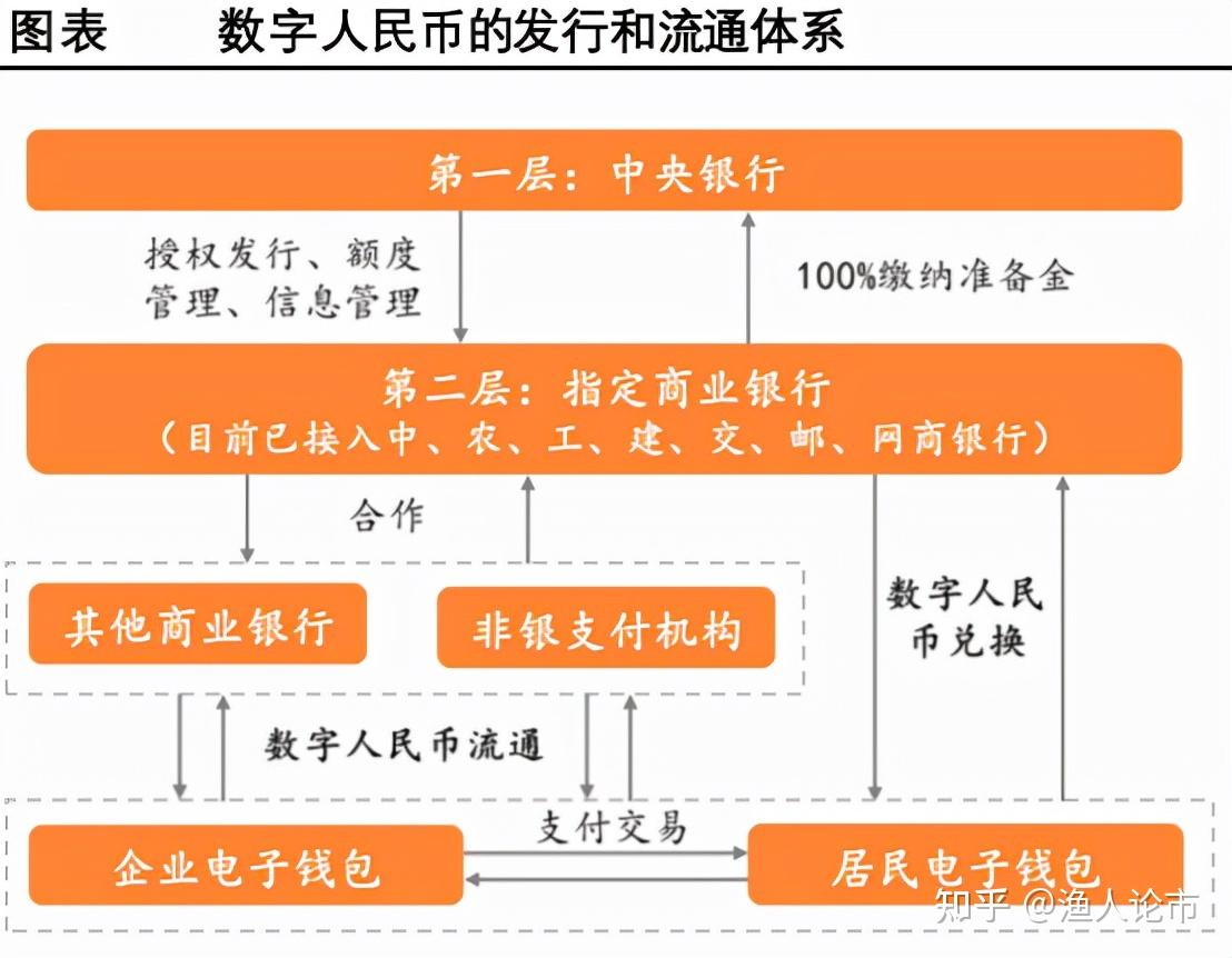 央行数字货币股票-央行数字货币股票龙头股有哪些