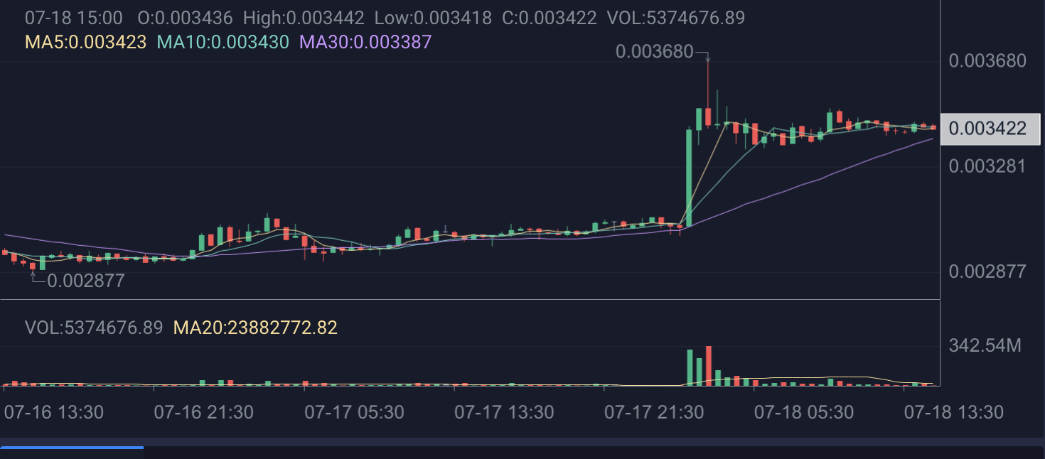 狗狗币最新价格行情价-狗狗币价格今日行情官方