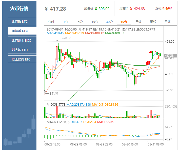 比特币最新价格行情-比特币最新价格行情走势图