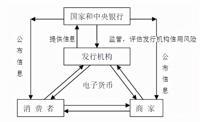 电子货币的利与弊-电子货币的利与弊视频