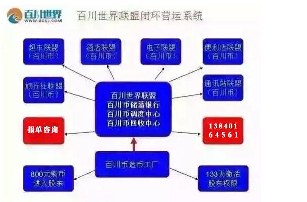 电子货币有哪几种形式-电子货币主要包括哪些形式