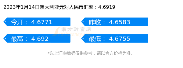 澳元人民币最新汇率走势图表查询下载-澳元对人民币汇率走势图实时更新audcny