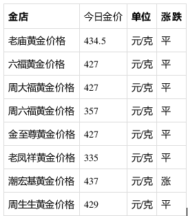 黄金价格-黄金价格今日价