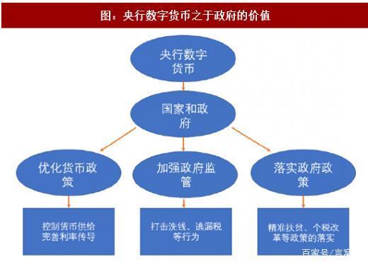 央行数字货币是什么?-央行数字货币是什么时候发行的