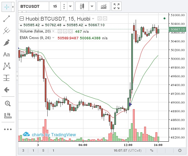 比特币最新价格行情-比特币最新价格行情价格美元