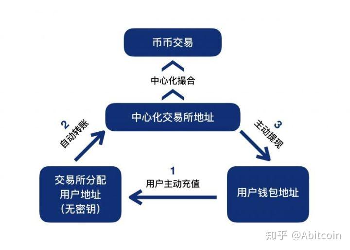 关于cryptopia交易所下载app的信息