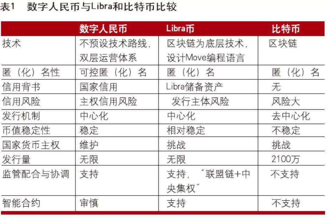 法定货币和流通货币的区别和联系-法定货币和流通货币的区别和联系图片