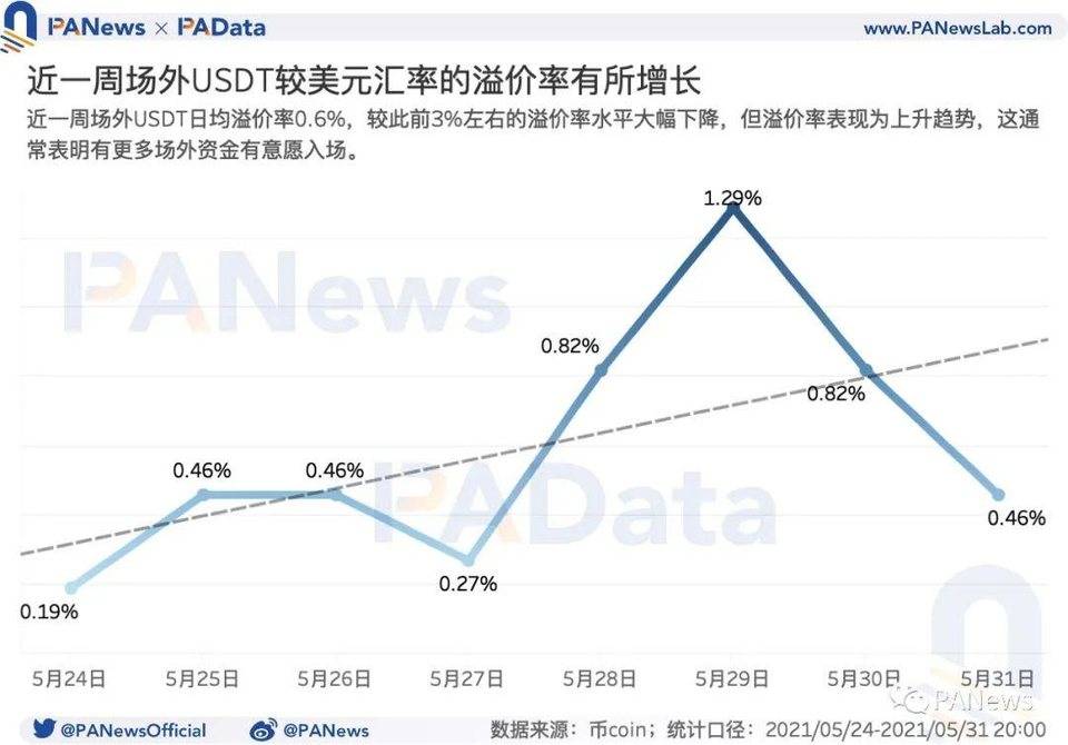 usdt中文名怎么读-usdt币中文叫什么币