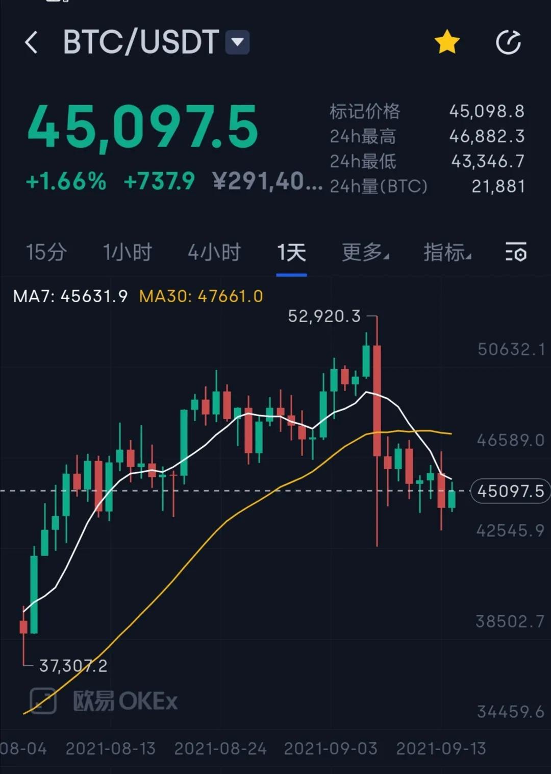 比特币最新价格行情以太坊实时行情图-比特币最新价格行情以太坊实时行情图表