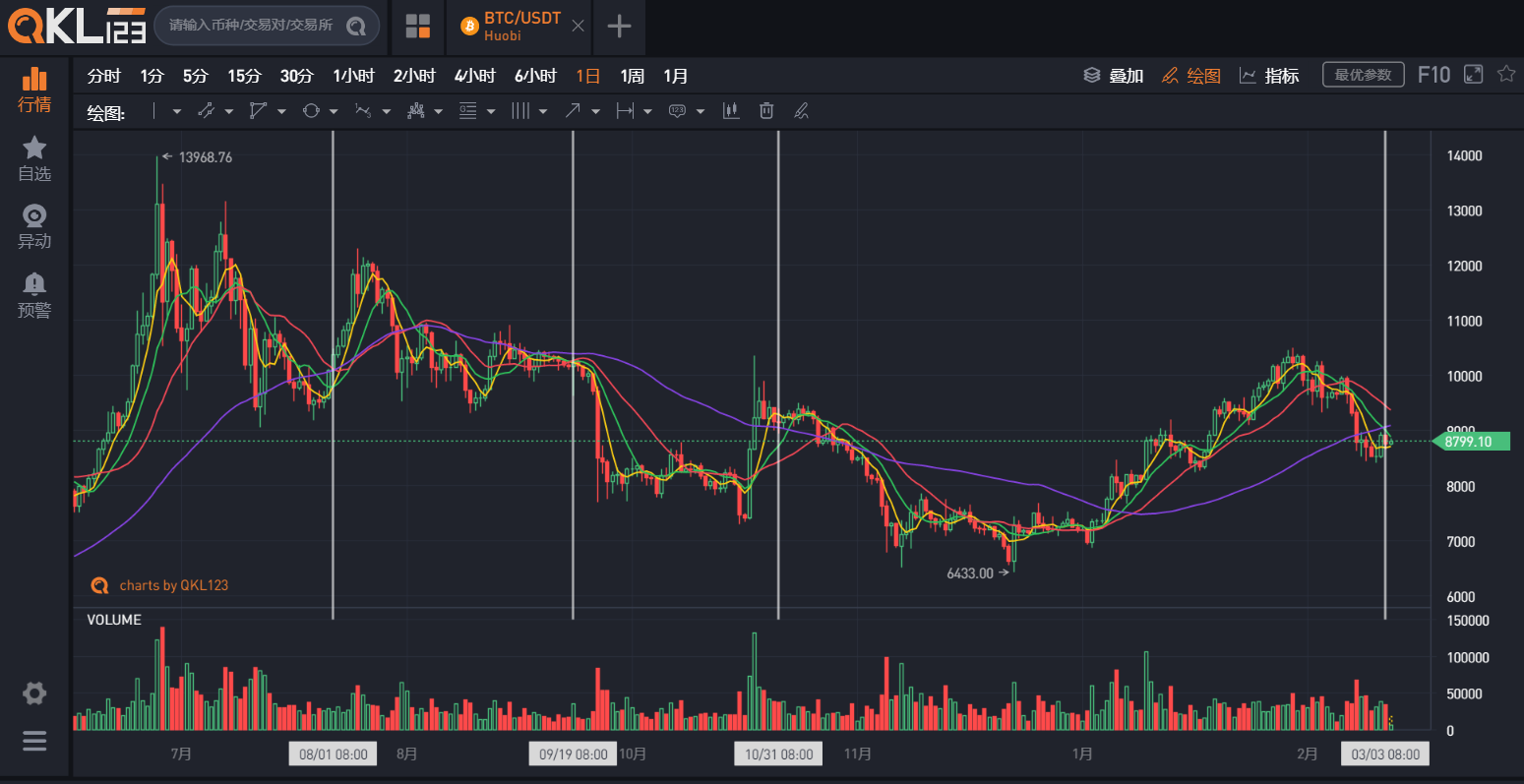 比特币最新价格行情一个多少钱-比特币今日最新价格是多少钱一个