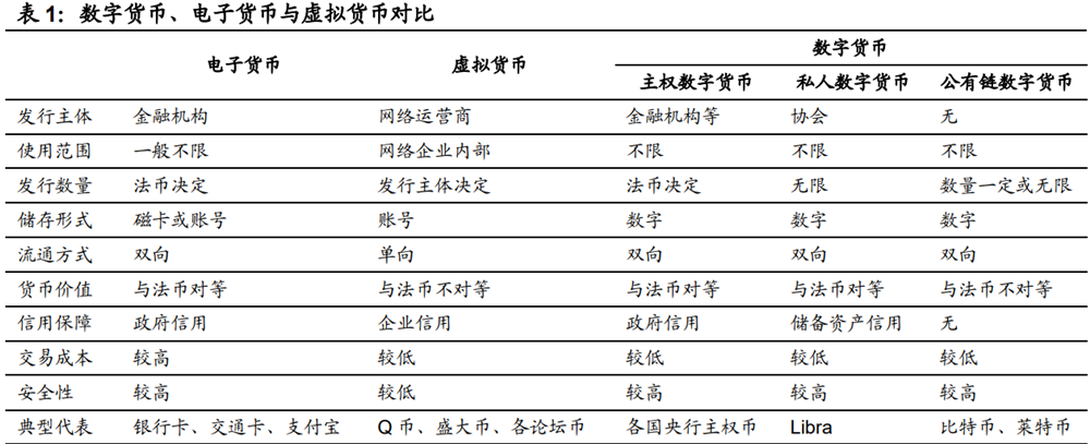 法定货币有哪些种类-法定货币有哪些种类的