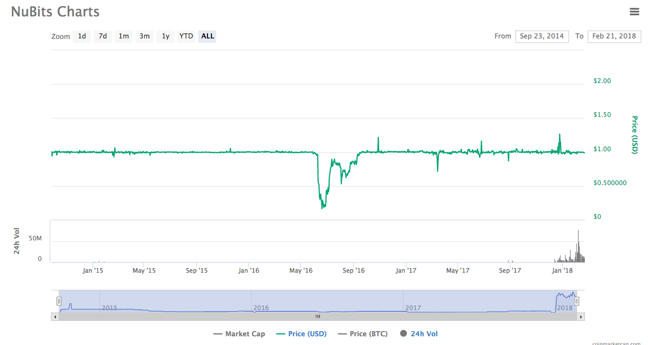 usdtusd兑换-兑换usdt有手续费吗