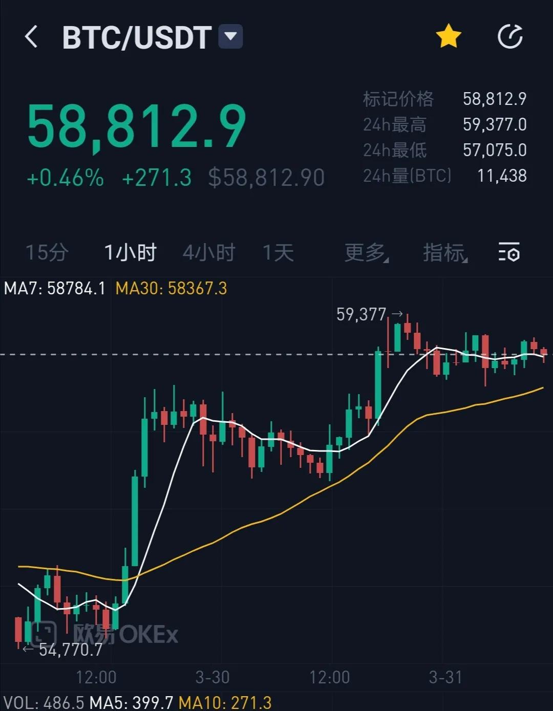 以太坊最新价格行情走势图-以太坊最新价格行情走势图表