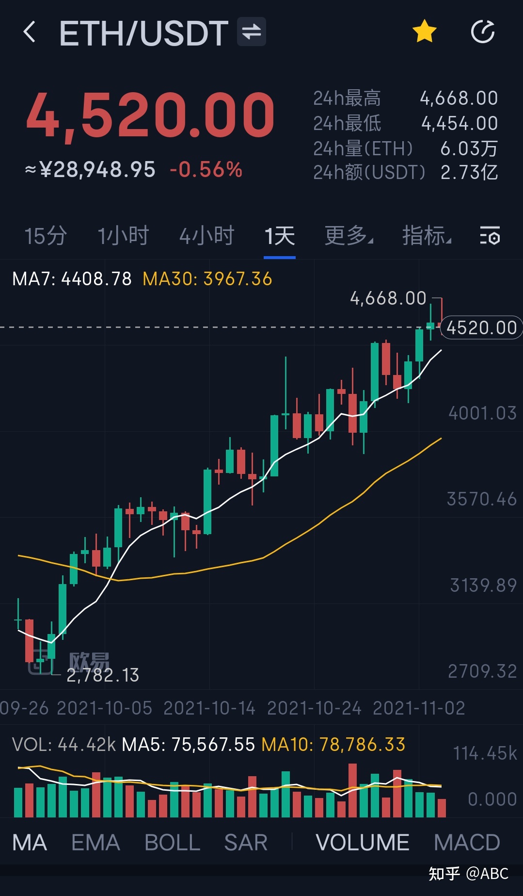 比特币价格走势今日行情-比特币价格今日行情走势k线图