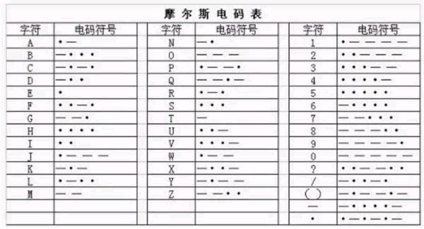电报短信验证收不到-纸飞机收不到86短信验证