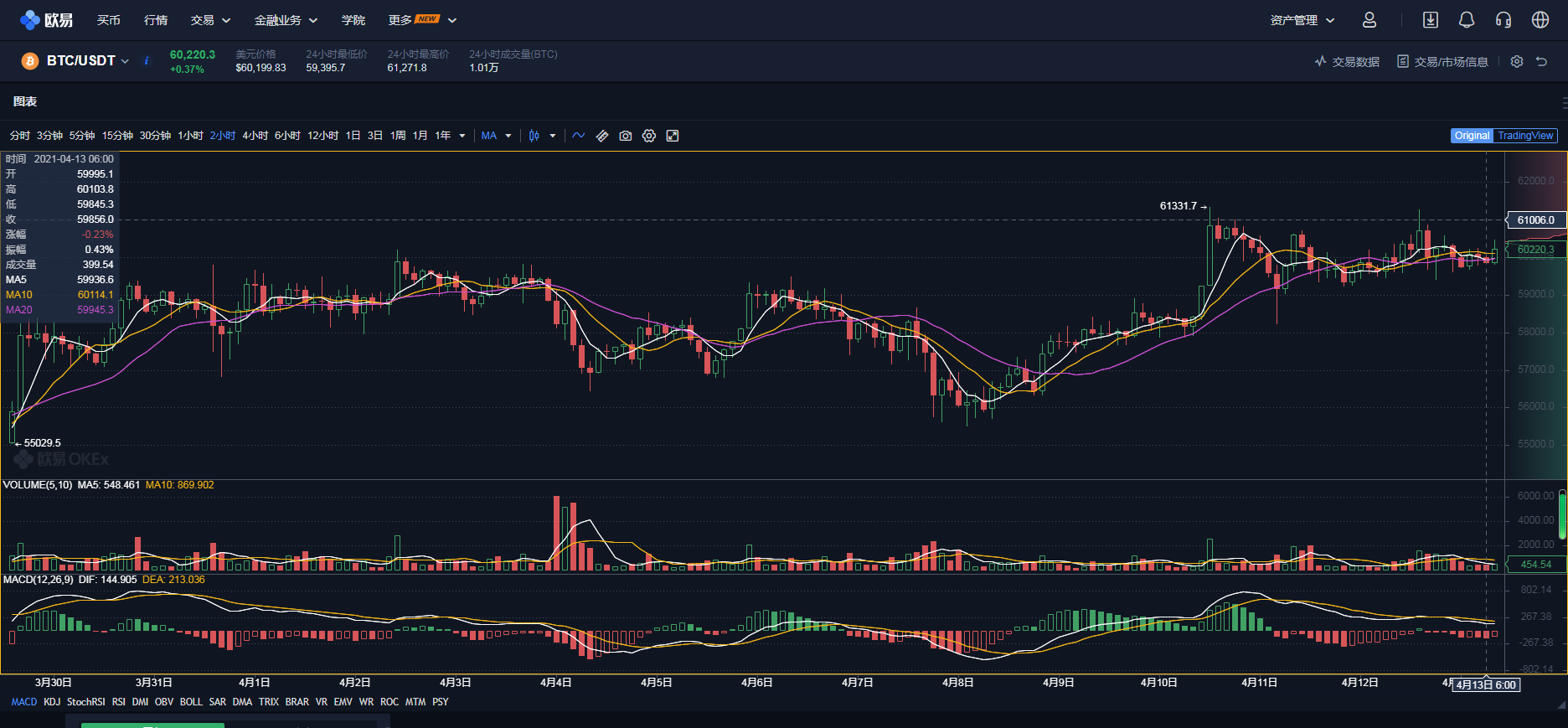 以比特币价格今日行情-比特币价格今日行情人民币