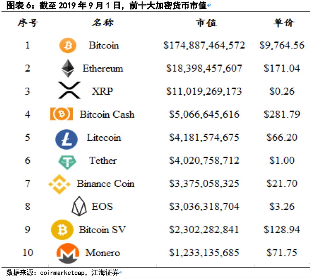数字货币的作用和意义-数字货币到底有什么价值
